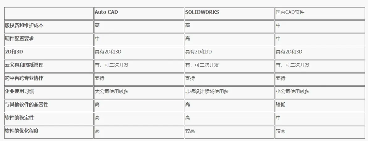 SolidWorks符号大全,常用特殊符号输入